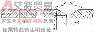 坡口形状及尺寸