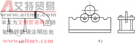  专用胎具和转胎示意图