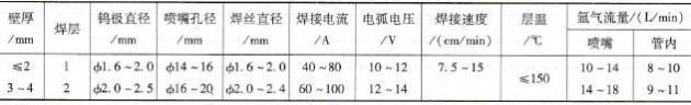 产品焊接参数