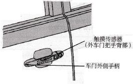 车门外侧手柄开锁触及位置