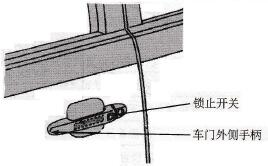 车门外侧手柄锁止开关