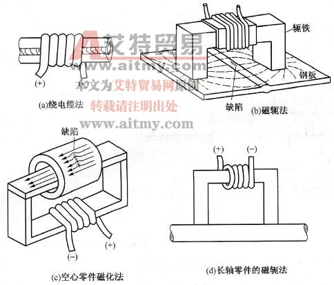 纵向磁化法、周向磁化法、联合磁化