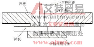 试件在琴键式压紧装置上装配示意图