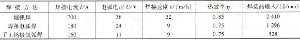 不同焊接方法的热效率和热输入举例