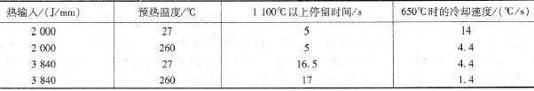 热输入对焊接热循环的影响示例