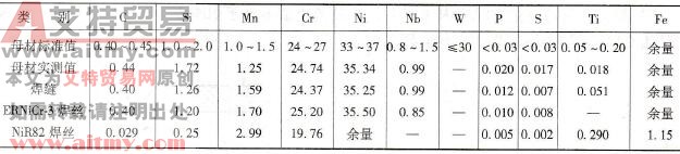 HP45NbTi母材、焊缝和焊丝的化学成分