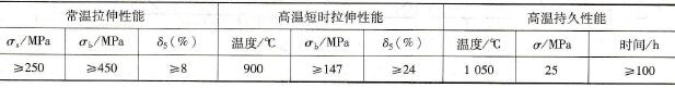 HP45NbTi母材力学性能