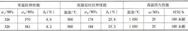 Φ125mm×11mm HP45NbTi铸管焊接接头的力学性能