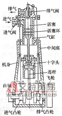 活塞膨胀机