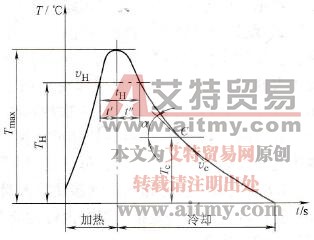 以T-t曲线表示的焊接热循环示意图