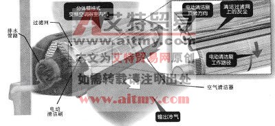  图2-51变频空调器自动清洁系统