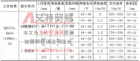 管极电渣焊的焊接规范参数