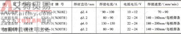 厚度为12mm 904L钢对接焊焊接参数
