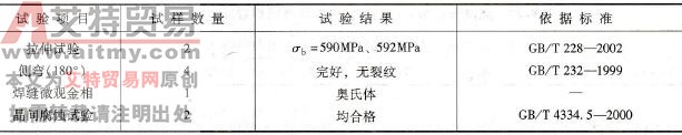  904L钢试板对接接头力学性能