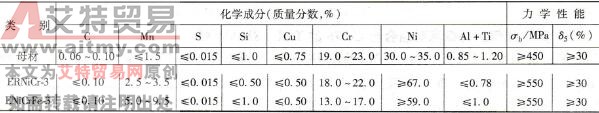 母材及焊接材料熔敷金属的化学成分和力学性能