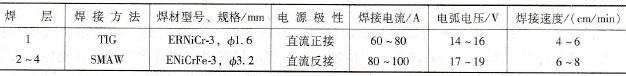Φ65mm×12mm试件的焊接参数