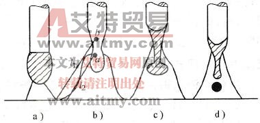 氩弧焊时喷射过渡的形成机理