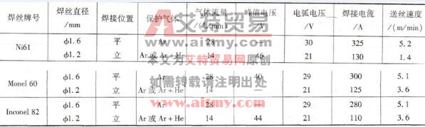 镍基合金脉冲喷射过渡MIG焊焊接参数