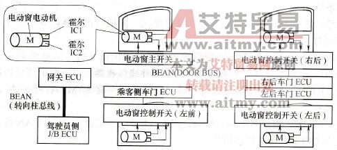 电动车窗网络控制原理图