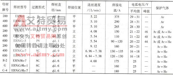 镍及镍基合金MIG焊典型焊接参数