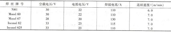 镍基合金短路过渡MIG焊焊接参数