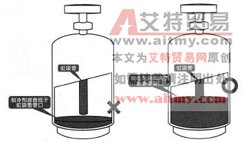 图4-67制冷剂钢瓶的内部的虹吸管