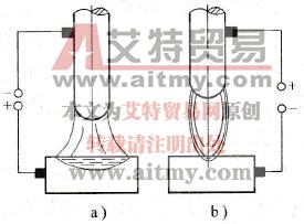 电源极性及电弧形态