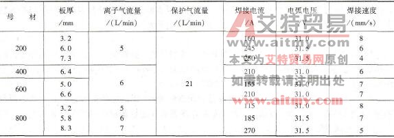 穿透型等离子弧焊的典型焊接参数