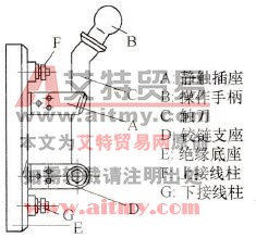 刀开关结构图