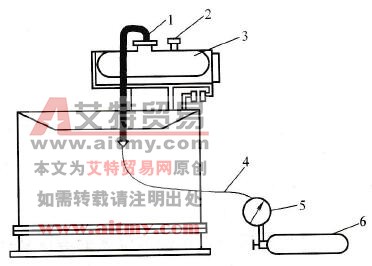 储油柜胶囊充气示意图