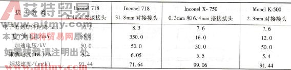 部分镍基合金真空电子束焊焊接参数