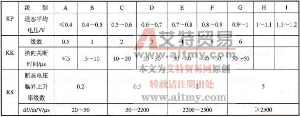 晶闸管型号命名的第五位数字（或字母）及其含义