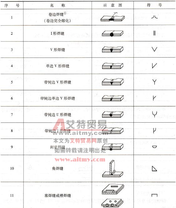 焊缝的基本符号及表示技术方法