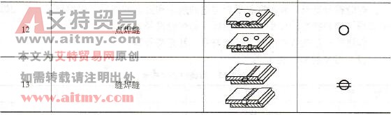 焊缝的基本符号