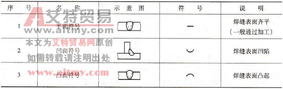  焊缝的辅助符号