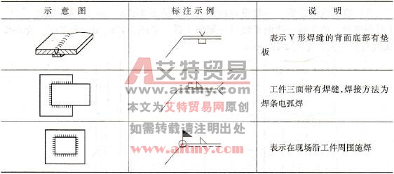 焊缝的补充符号的应用示例 焊缝的补充符号的应用示例