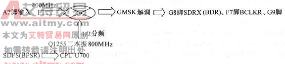 U913中频模块内部接收处理过程