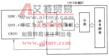 一本振压控振荡锁相环频率合成器