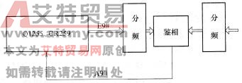 二本振压控振荡锁相环频率合成器