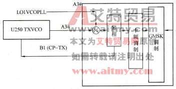 发射压控振荡器锁相环频率合成器