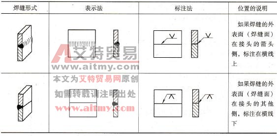 焊缝符号在横线上的位置