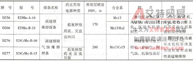 常用高锰钢堆焊专用焊条(GB/T 984-2001)