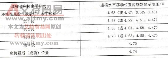 电动座椅水平移动位置传感器电压数据表