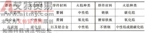 常用材料气焊时选用火焰种类