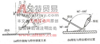 气焊时焊炬、焊丝与焊件的倾角