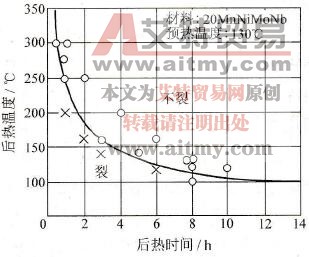 20MnNiMoNb钢后热温度和保温时间的关系