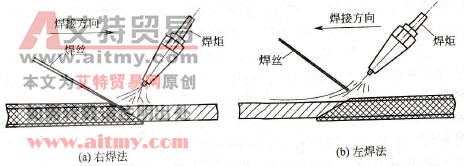 右焊法和左焊法