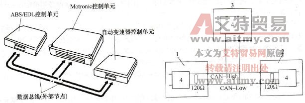 宝来轿车动力传动系统CAN总线