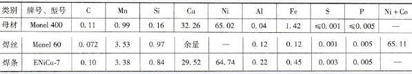 母材与焊丝、焊条熔敷金属化学成分