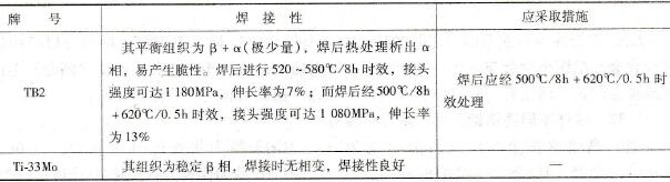 二种β型钛合金的焊接性